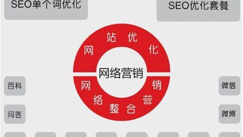 网站优化排名提升，这些工具你不可不知