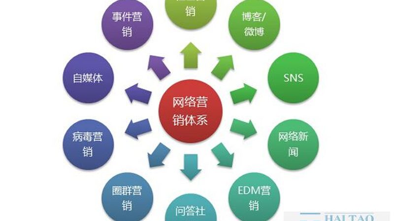 获客系统代理加盟，如何避开这些常见误区？**