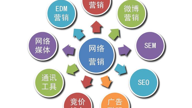 品牌推广与营销：本质区别与实操要点