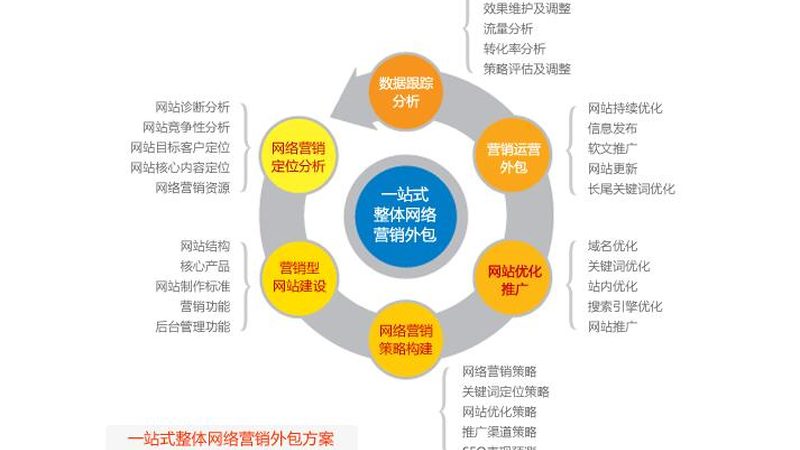 新闻源发布平台选不对，内容再好也白费